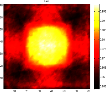 Modeling the interaction of terahertz radiation with human skin