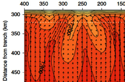 Numerical subduction modeling with back-arc temperature heterogeneity using ...