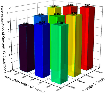 强化传递的空气电极层级结构