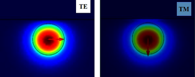 The Birefringence Change of Optical Fiber Polarizer with Fe-C Film in ...