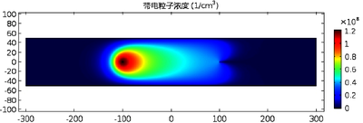 基于电流连续性方程的电晕放电仿真及其应用