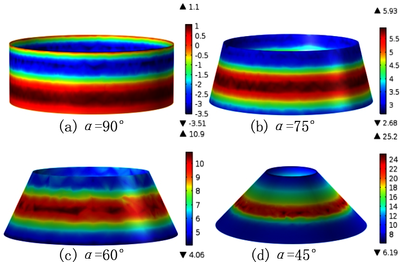 直流 GIL 内金属微粒对表面电荷积聚影响的 COMSOL 三维仿真研究