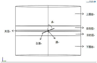 高倾角地层中夹层对阵列感应测井响应的影响研究