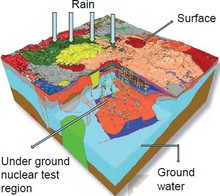 FEM Analysis of Contaminant Transport in a Loamy Desert Soil