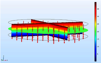 COMSOL模拟不同电场强度对电解污泥脱水效果及过程特性的研究