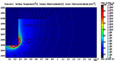 基于 COMSOL Multiphysics 的水中等离子电弧放电的分析