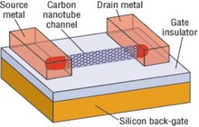 Modeling Carbon Nanotube FET Physics in COMSOL Multiphysics®