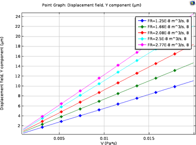 Numerical Modeling of High Aspect Ratio µPillars at Different Viscosities ...