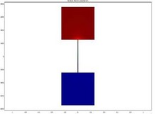 Steady-state simulation of mono-valent ion distributions within a ...