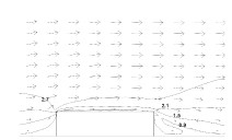 A Multiphysics Approach to Fundamental Conjugate Drying by Forced Convection