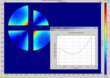 Calculation of Cable Parameters for Different Cable Shapes 