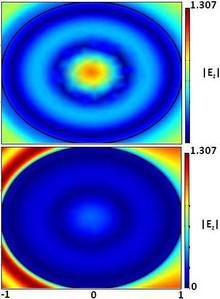 Analyzing the Performance of Lined and Unlined Simplified Cylindrical Cloaks