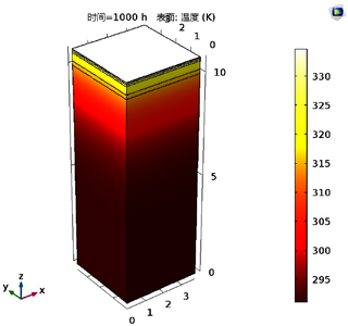 夏季不同地区的沥青路面结构内部的温度场分布及变化规律