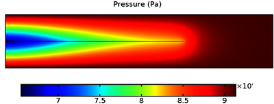 裂缝铺沙参数对水平井单裂缝控制范围的影响