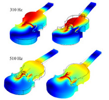 Analysis of the Mechanical Behavior of Violins Based on a Multi-physics ...