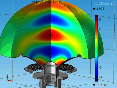 扬声器稳态温度场数值分析研究