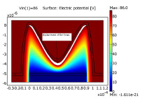 Modeling and Characterization of Superconducting MEMS for Microwave ...