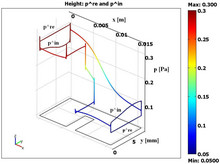 High Vacuum Gas Pumping and Boundary Coupling