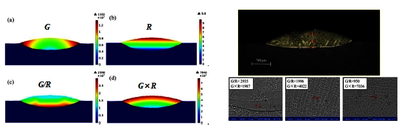 不同热质输入条件下的高温金属熔池特征