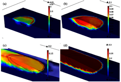 激光增材制造中的热质输运