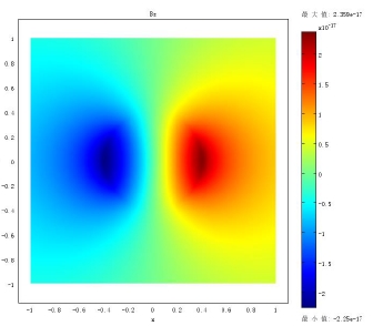 动电阻抗成像方法仿真研究