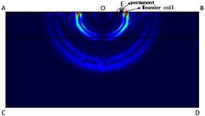 基于 COMSOL 的电磁超声数值模拟在无损检测中的应用