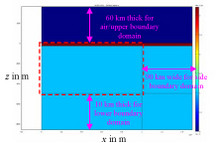 On Boundary Conditions for CSEM Finite Element Modeling, I