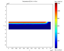Numerical Simulation of Si Nanosecond Laser Annealing by COMSOL Multiphysics