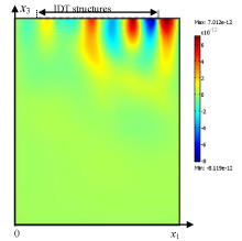 Simulation of Unidirectional Interdigital Transducers in SAW Devices using ...