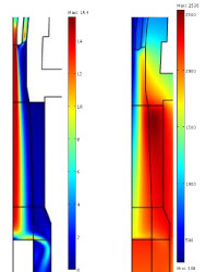 High Temperature Process Simulation