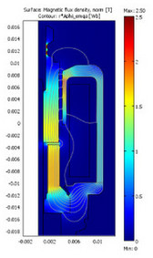 Dynamic Simulation of Electromagnets