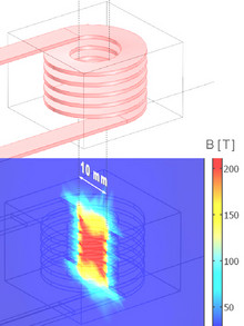 Highest Pulsed Magnetic Fields in Science and Technology, Assisted by ...