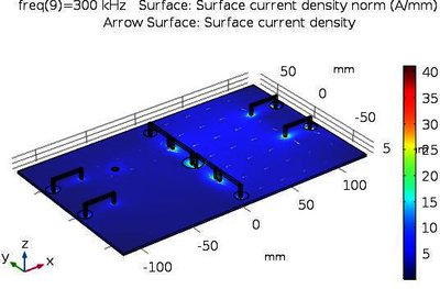 Analyzing Electromagnetic Modes of Integrated Busbars Implemented as ...