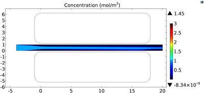 Red Blood Cell Separation Using Magnetophoresis Force