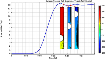 Finite Element Analysis of Accelerating Projectile Inside Vacuum Bazooka