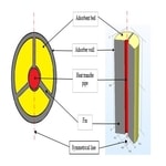 Transient Analysis of a Finned, Cylindrical Adsorber Reactor in Solar ...