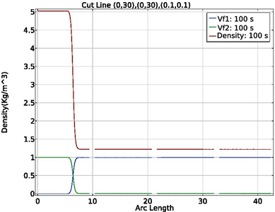 A Study of Multiphase Flow in Resistive Plate Chambers