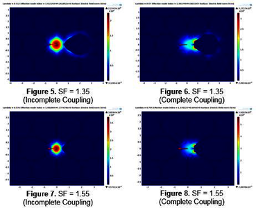 Enhancement of Birefringence using Metal-filled Suspended Core ...