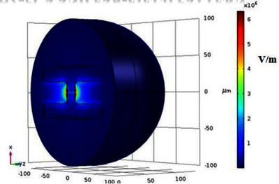 Modeling and Optimization of THz Photoconductive Antenna
