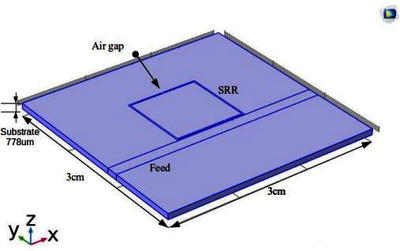 Study of Microwave Photon-Magnon Coupling using COMSOL Multiphysics®