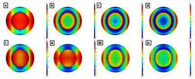 Localized Surface Plasmon Resonance of ‘Normal’ and ‘Inverted’ Core-Shell ...