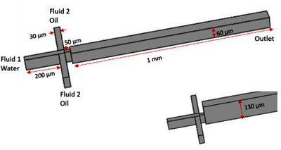 Study of 3D Focused Droplet Generation in a 2D Flow Focusing Microfluidic ...
