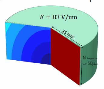 Simulation of Thermal Breakdown in a Multi-Layered Stack of Dielectric ...