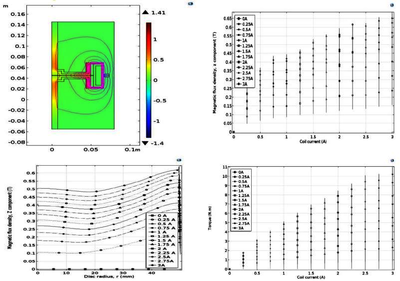 Development and Performance Analysis of a Magnetorheological Fluid Clutch