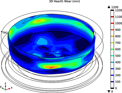 COMSOL® Application to Estimate 3D Blast Furnace Hearth Wear Using ...