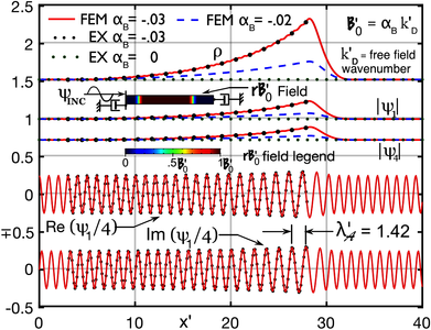 Relativistic Quantum Mechanical Wave Functions for Fermion Particles in ...