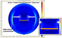 Design and Optimization of an All Optically Driven Phase Correction MEMS ...