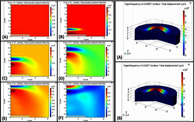 Design and Simulation of a MEMS-Based Ultrasonic Transducer for Viscosity ...