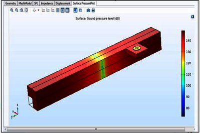 The Acoustic Behavior of a Loudspeaker Mounted on Different Types of BIW  ...