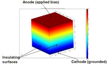 Three-Dimensional Simulation of Signal Generation in Wide-Bandgap ...